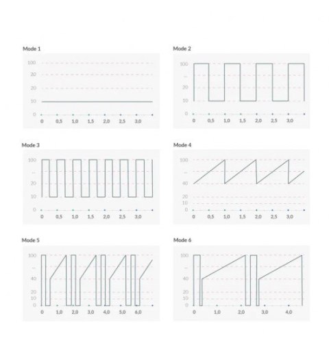 Wibrator Punktu G Mystim Right on Ron Vibrator, rose