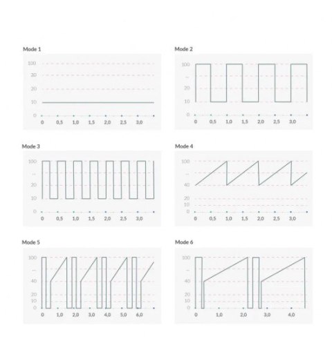 Wibrator Mystim Sleak Freak Vibrator, pink