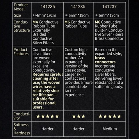 Zestaw pierścieni Conductive Rubber Rings 6mm pro Dungeon Lab