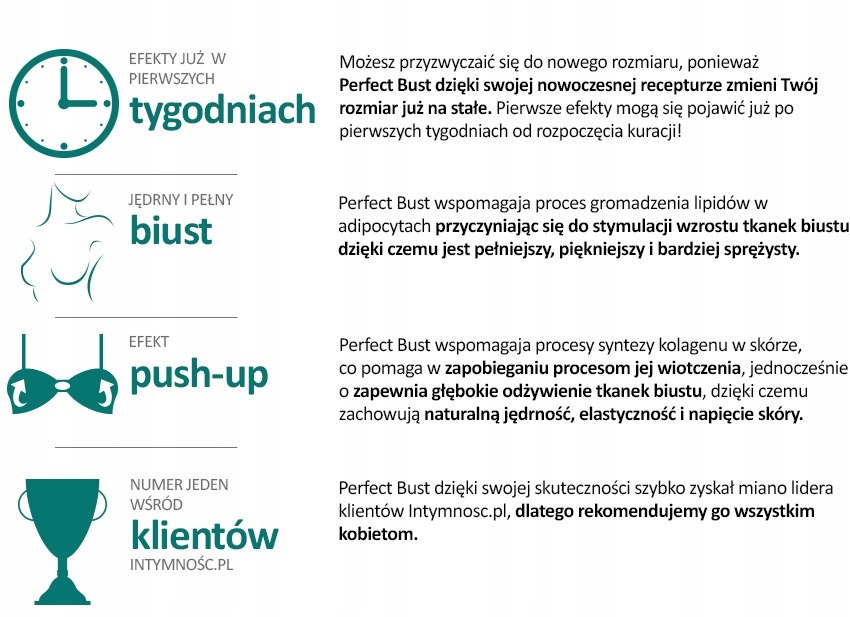 Perfect Bust - 90 kapsułek Rodzaj tabletki
