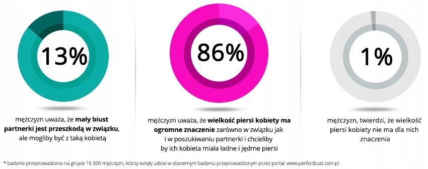 Perfect Bust - 90 kapsułek Nazwa Perfect Bust